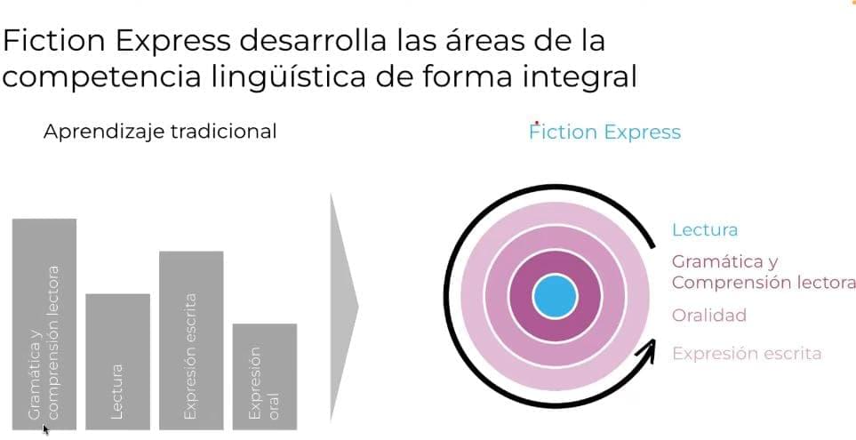 Imagen del recurso de Demo Fiction Express