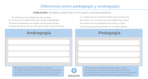 Imagen del recurso de Cuadro comparativo, andragogía pedagogía