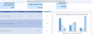 Imagen del recurso de Organizador gráfico para toma de decisiones