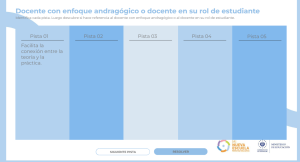 Imagen del recurso de Docente con enfoque andragógico