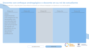 Imagen del recurso de Docente en su papel de estudiante